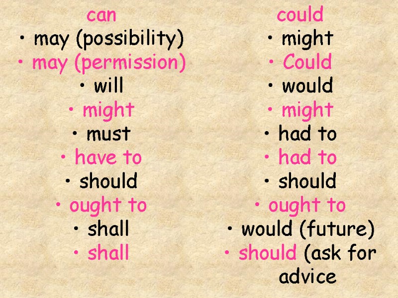 can may (possibility) may (permission) will might must have to should ought to shall